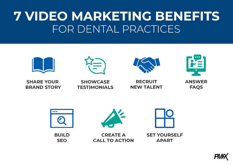 Video Production For Dental Practices